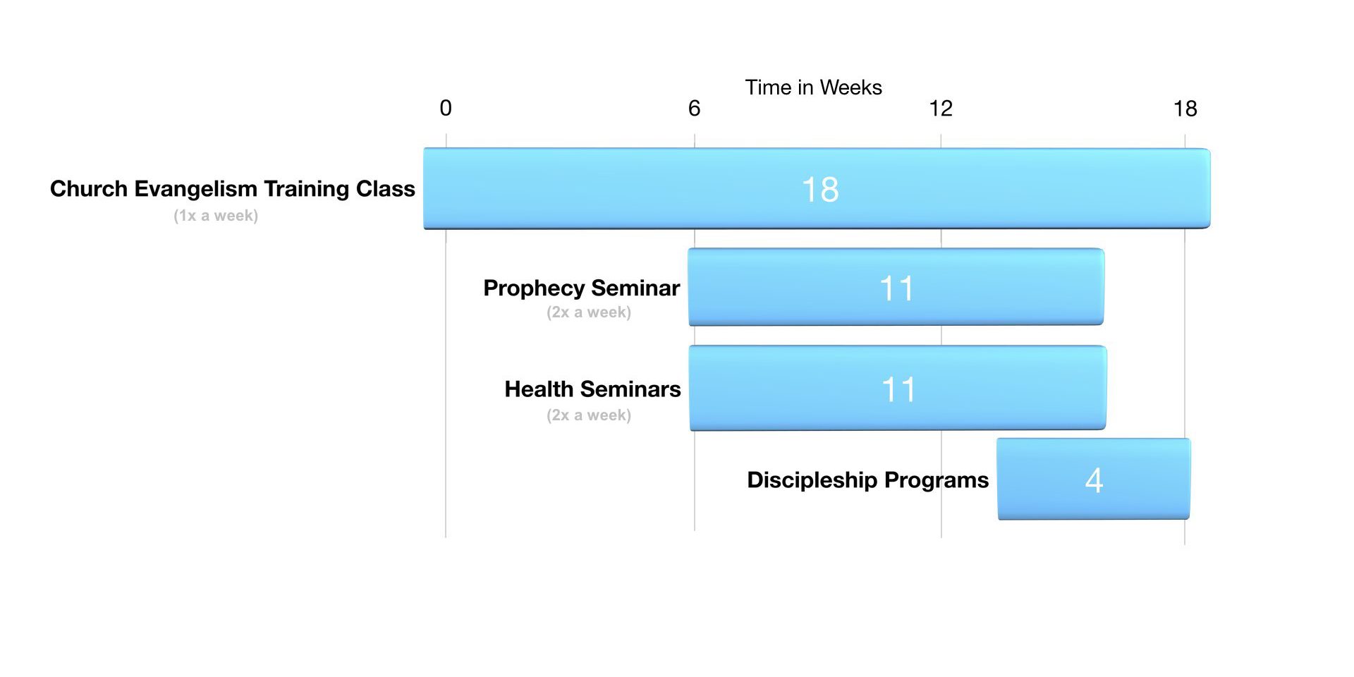 Chart.001